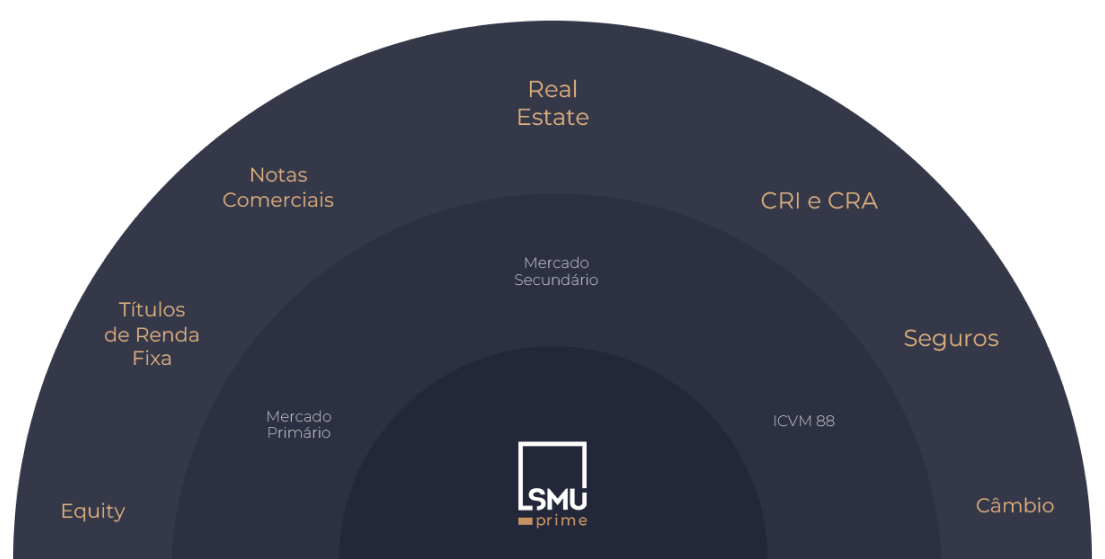 radar de negócios smuprime